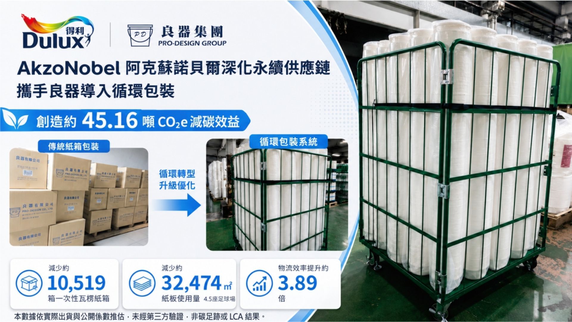 AkzoNoble深化永續供應鏈 攜手良器導入循環包裝、創造約45噸 CO₂e 減碳效益